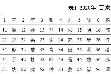 姓藏的是什么民族
