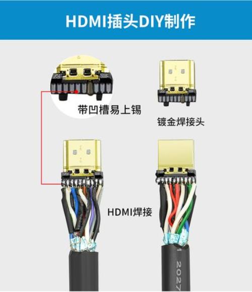 hdmi 2.0线管能穿进去吗
