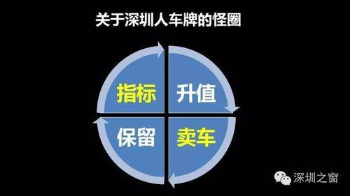 深圳旧车置换可以重新选号码