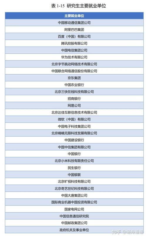 北机是国企吗