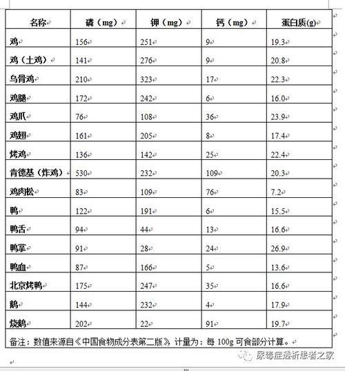 香肠的嘌呤值