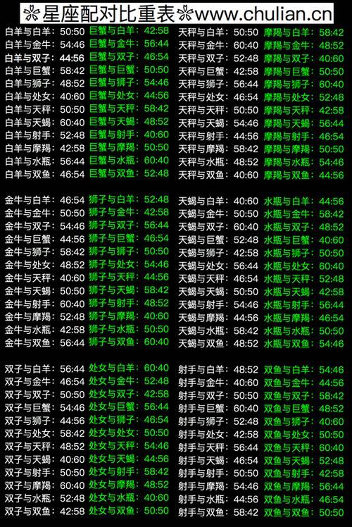 星座划分原理详解