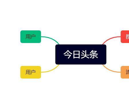 自媒体掉粉是什么意思