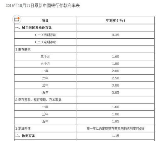 广州工商银行定期存款利率