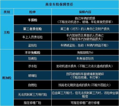 普通保险什么意思