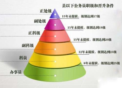 事业单位股长有职务津贴吗
