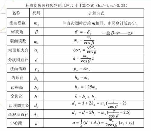 求圆的高的公式是什么