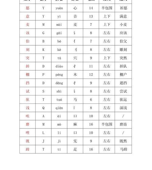 哭字的偏旁部首是什么呐
