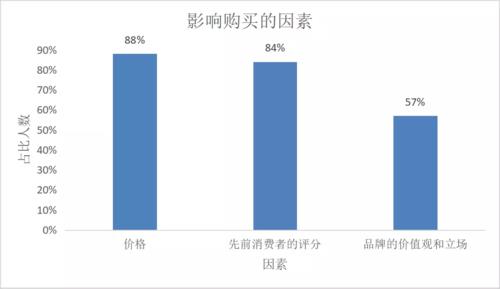 什么是媒介公众和消费者公众