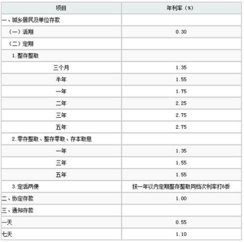 年期什么意思