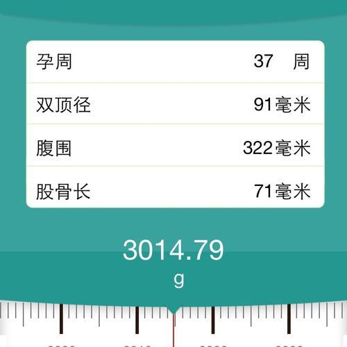 一周岁宝宝腹围正常多少