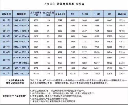上海交满11年社保能在上海退休吗