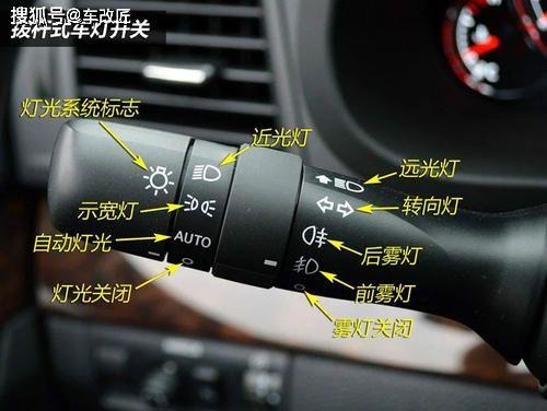 灯形什么意思