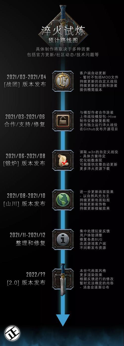 正义试炼四种材料