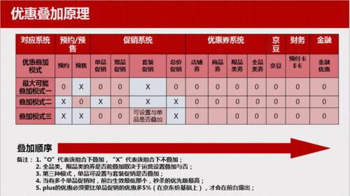 京东特快超时赔付规则