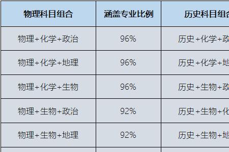 新高考选科后怎么上课