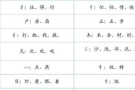 粮字的反义词和近义词