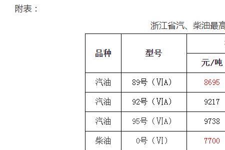 140公斤柴油多少升