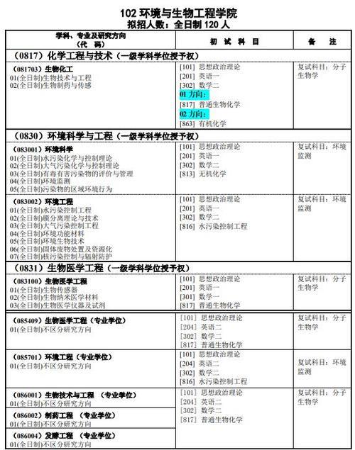 南京理工大学2023考研报名人数最新