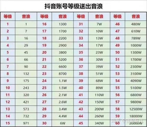 点关注能换音浪吗