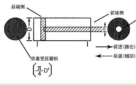 气缸安全系数怎么算