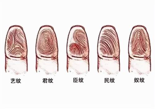 食指指纹缝隙开裂