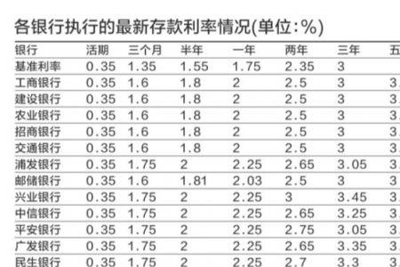 3.4利率三万块三年多少利息