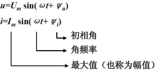 正弦交流电表达式怎么用