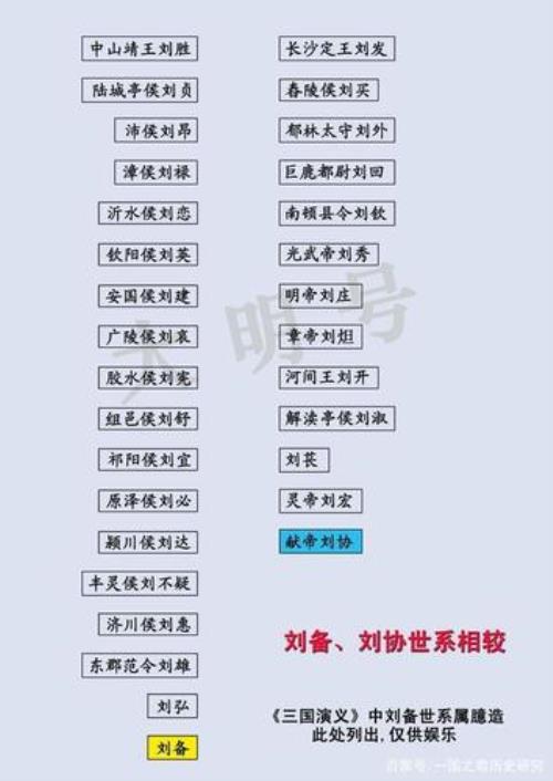 同姓怎么称呼宗亲