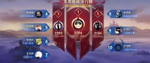 王者荣耀1.3w战力巅峰赛多少分