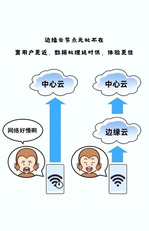 边缘云是什么意思