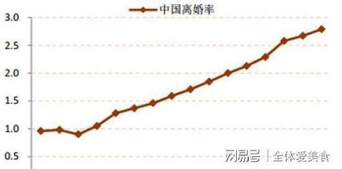 二婚离婚率有多高