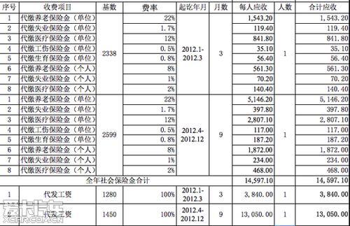 济宁2022年五险一金缴费基数