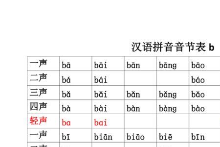 什么情况下的音节不用标声调