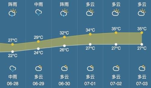 48个小时是多少天