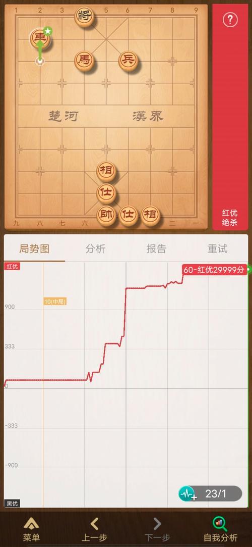 天天象棋中级相当于什么水平