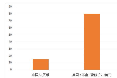 乐观估计和保守估计区别