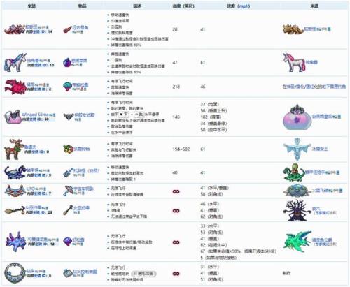 泰拉瑞亚树怎么快速长大