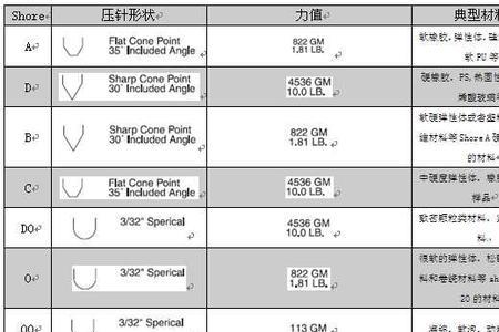 萧氏硬度与邵氏硬度怎么换算