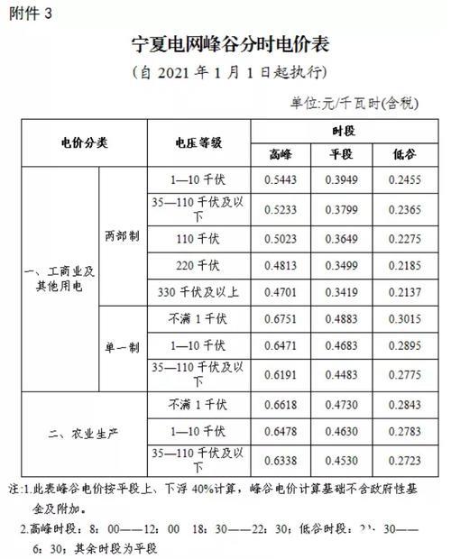 武汉电费有峰谷电价有差别吗
