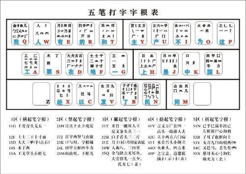 六的五笔怎样打