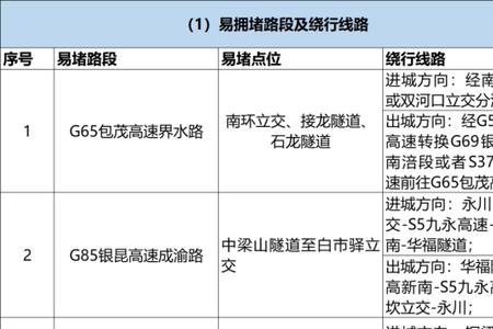 重庆中心城区可以开车去区县吗