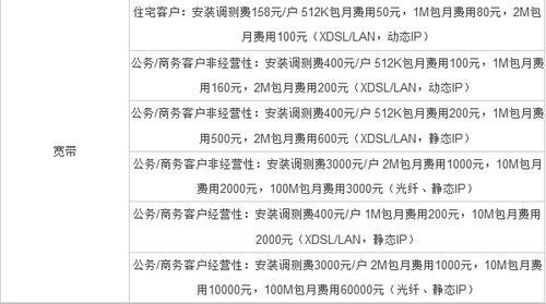 宽带标准资费什么意思