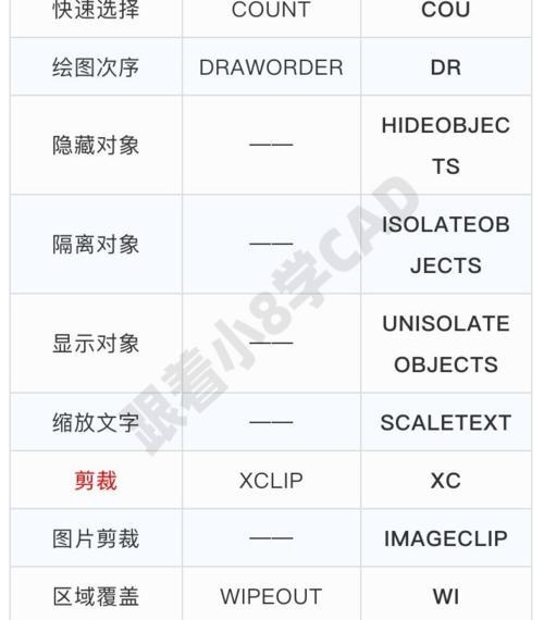 cad返回上一步快捷键