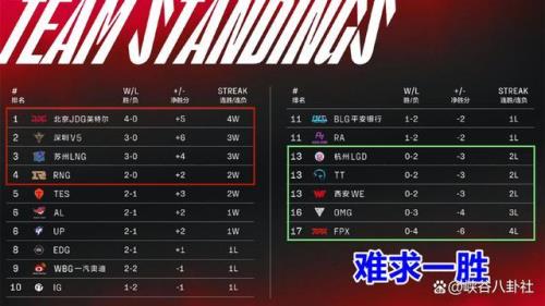 s赛几年举办一次