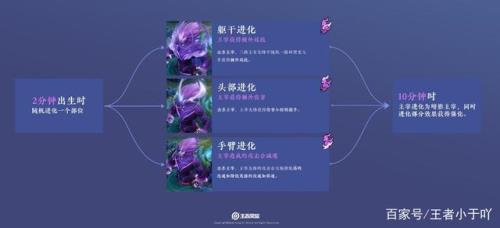 第一条暗影主宰刷新时间