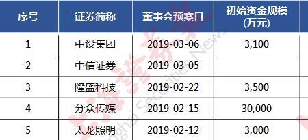 公司上市需要拿出多少股份