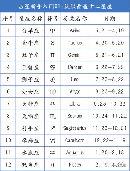 九月一十二什么星座