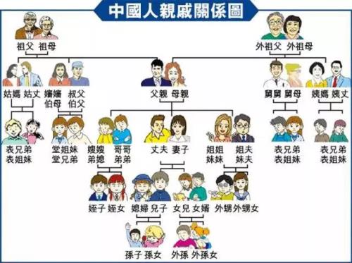 大姑的媳妇怎么称呼