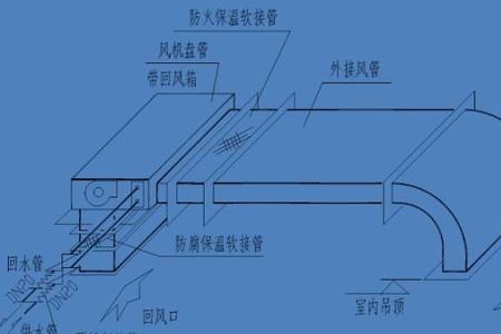 风机盘管应该离墙几米